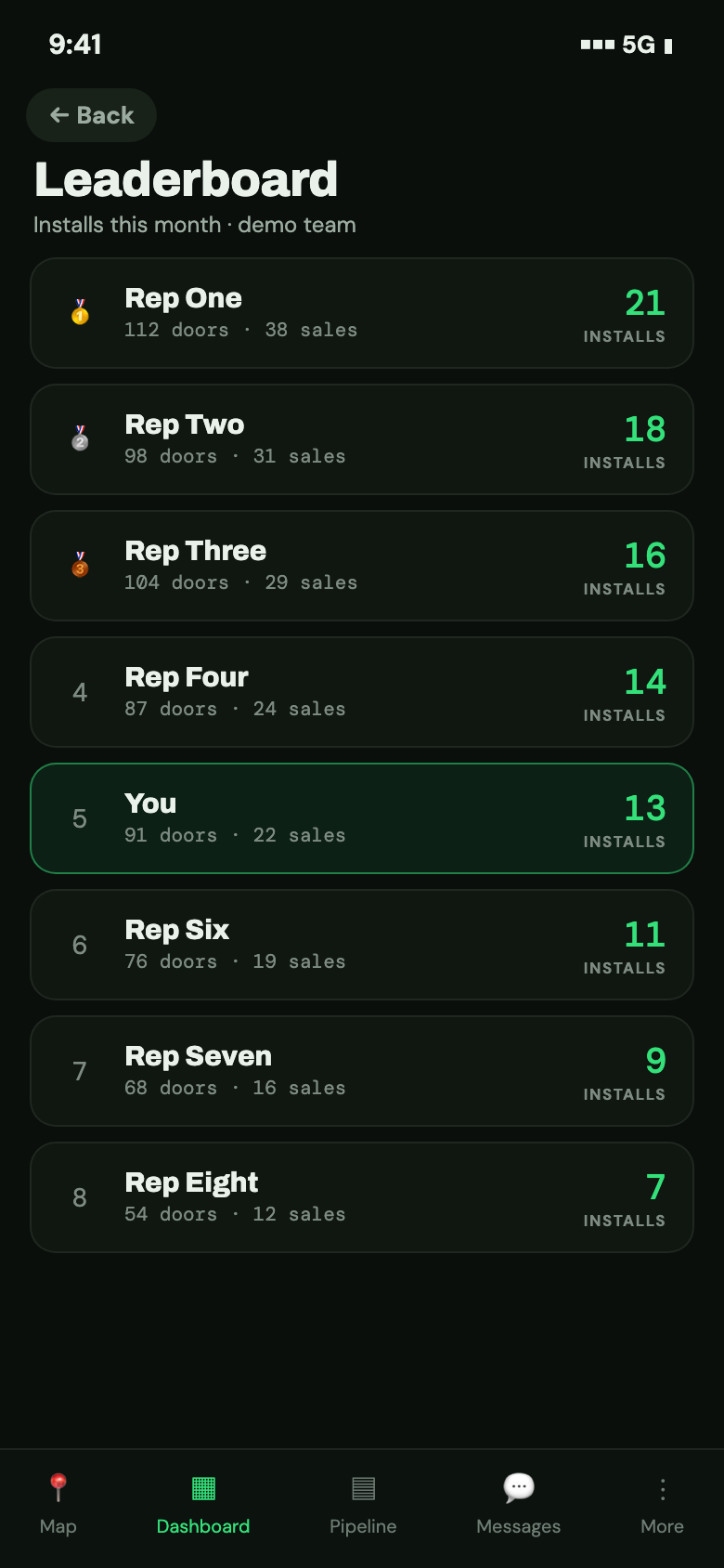 Ryze leaderboard — installs by rep for the month